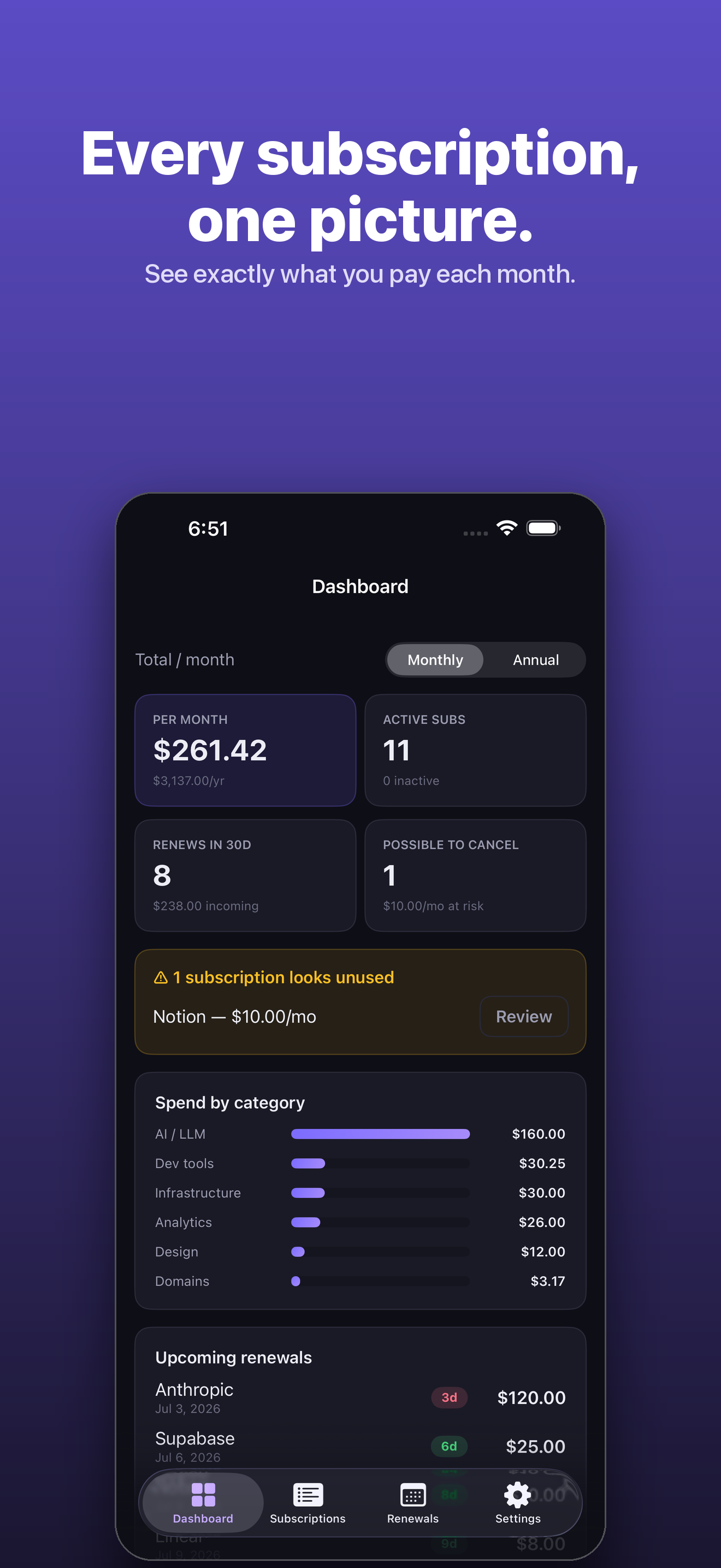 SubLedger — dashboard showing total monthly and annual spend by category